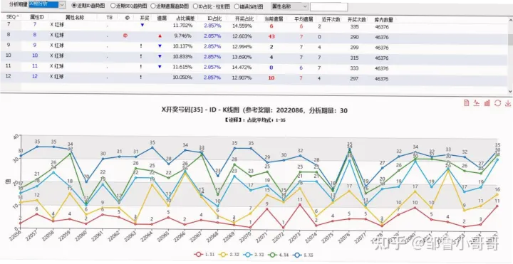大乐透头奖概率1/21425712：数据驱动玩法与理性购彩指南